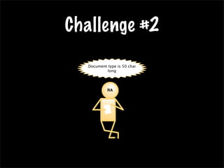 Challenge #2
RA
Document type is 50 char
long
RA
Document type is 50 char
long
 