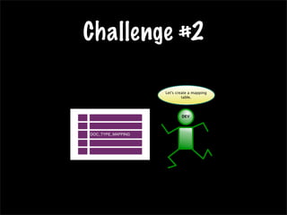 Challenge #2
DOC_TYPE_MAPPING
Let's create a mapping
table.
DEV
DOC_TYPE_MAPPING
Let's create a mapping
table.
DEV
 