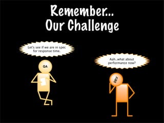 Remember...
Our Challenge
QA
Let's see if we are in spec
for response time.
Aah..what about
performance now?
DEV
 