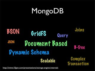 MongoDB
Document Based
GridFS
B-Tree
Dynamic Schema
JSON
BSON
Query
Scalable
http://www.10gen.com/presentations/storage-engine-internals
Joins
Complex
Transaction
 