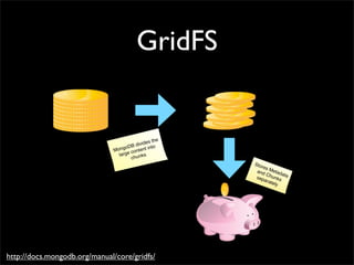 GridFS
MongoDB divides the
large content into
chunks
Stores Metadata
and Chunksseparately
http://docs.mongodb.org/manual/core/gridfs/
 