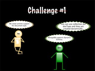 Challenge #1
DEV
MongoDB supports Dynamic
Schema.
You can use collection per
docType and they are
created dynamically.
RA
We need runtime support
for document type.
 