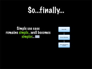 So...finally...
Simple use case
remains simple...well becomes
simpler...
Read XML
Extract Metadata
Store Metadata &
Content
 