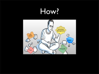 How?
File
System
MongoDB
RDBMS
JCR
Document
Management
 