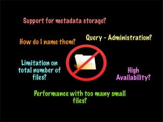 How do I name them?
Support for metadata storage?
Performance with too many small
files?
Query - Administration?
High
Availability?
Limitation on
total number of
files?
 