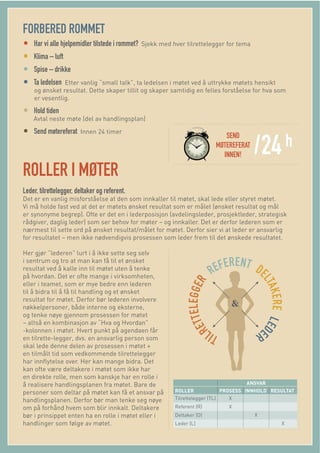 FORBERED ROMMET
• Har vi alle hjelpemidler tilstede i rommet? Sjekk med hver tilrettelegger for tema
• Klima – luft
• Spise – drikke
• Ta ledelsen Etter vanlig “small talk”, ta ledelsen i møtet ved å uttrykke møtets hensikt
og ønsket resultat. Dette skaper tillit og skaper samtidig en felles forståelse for hva som
er vesentlig.
• Hold tiden
Avtal neste møte (del av handlingsplan)
• Send møtereferat Innen 24 timer
ROLLER I MØTER
Leder, tilrettelegger, deltaker og referent.
Det er en vanlig misforståelse at den som innkaller til møtet, skal lede eller styret møtet.
Vi må holde fast ved at det er møtets ønsket resultat som er målet (ønsket resultat og mål
er synonyme begrep). Ofte er det en i lederposisjon (avdelingsleder, prosjektleder, strategisk
rådgiver, daglig leder) som ser behov for møter – og innkaller. Det er derfor lederen som er
nærmest til sette ord på ønsket resultat/målet for møtet. Derfor sier vi at leder er ansvarlig
for resultatet – men ikke nødvendigvis prosessen som leder frem til det ønskede resultatet.
Her gjør ”lederen” lurt i å ikke sette seg selv
i sentrum og tro at man kan få til et ønsket
resultat ved å kalle inn til møtet uten å tenke
på hvordan. Det er ofte mange i virksomheten,
eller i teamet, som er mye bedre enn lederen
til å bidra til å få til handling og et ønsket
resultat for møtet. Derfor bør lederen involvere
nøkkelpersoner, både interne og eksterne,
og tenke nøye gjennom prosessen for møtet
– altså en kombinasjon av “Hva og Hvordan”
-kolonnen i møtet. Hvert punkt på agendaen får
en tilrette-legger, dvs. en ansvarlig person som
skal lede denne delen av prosessen i møtet +
en tilmålt tid som vedkommende tilrettelegger
har innﬂytelse over. Her kan mange bidra. Det
kan ofte være deltakere i møtet som ikke har
en direkte rolle, men som kanskje har en rolle i
å realisere handlingsplanen fra møtet. Bare de
personer som deltar på møtet kan få et ansvar på
handlingsplanen. Derfor bør man tenke seg nøye
om på forhånd hvem som blir innkalt. Deltakere
bør i prinsippet enten ha en rolle i møtet eller i
handlinger som følge av møtet.
ROLLER PROSESS INNHOLD RESULTAT
Tilrettelegger (TL) X
Referent (R) X
Deltaker (D) X
Leder (L) X
ANSVAR
 