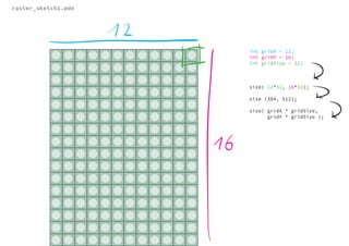 int gridX = 12;
int gridY = 16;
int gridSize = 32;
size( 12*32, 16*32);
size (384, 512);
size( gridX * gridSize,
gridY * gridSize );
raster_sketch1.pde
 