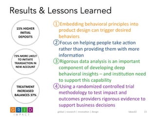Results & Lessons Learned
15%	
  HIGHER	
  
INITIAL	
  
DEPOSITS	
  
73%	
  MORE	
  LIKELY	
  
TO	
  INITIATE	
  
TRANSACTION	
  IN	
  
NEW	
  ACCOUNT	
  
TREATMENT	
  
INCREASED	
  
BALANCES	
  37%	
  
① Embedding	
  behavioral	
  principles	
  into	
  
product	
  design	
  can	
  trigger	
  desired	
  
behaviors	
  
② Focus	
  on	
  helping	
  people	
  take	
  ac0on	
  
rather	
  than	
  providing	
  them	
  with	
  more	
  
informa0on	
  
③ Rigorous	
  data	
  analysis	
  is	
  an	
  important	
  
component	
  of	
  developing	
  deep	
  
behavioral	
  insights	
  –	
  and	
  ins0tu0on	
  need	
  
to	
  support	
  this	
  capability	
  
④ Using	
  a	
  randomized	
  controlled	
  trial	
  
methodology	
  to	
  test	
  impact	
  and	
  
outcomes	
  providers	
  rigorous	
  evidence	
  to	
  
support	
  business	
  decisions	
  
global	
  |	
  research	
  |	
  innova0on	
  |	
  design	
   Ideas42	
   	
  15	
  
 