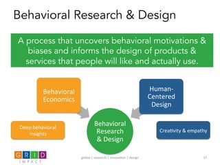 Behavioral	
  
Research	
  
&	
  Design	
  
Behavioral	
  
Economics	
  
Human-­‐
Centered	
  
Design	
  
Behavioral Research & Design
A process that uncovers behavioral motivations &
biases and informs the design of products &
services that people will like and actually use.
Deep	
  behavioral	
  
insights	
  
Crea0vity	
  &	
  empathy	
  
global	
  |	
  research	
  |	
  innova0on	
  |	
  design	
   17	
  
 