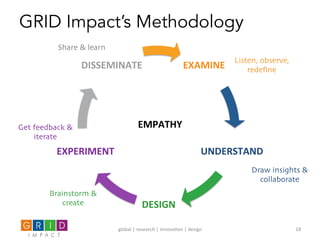 GRID Impact’s Methodology
global	
  |	
  research	
  |	
  innova0on	
  |	
  design	
   18	
  
EXAMINE	
  
UNDERSTAND	
  
DESIGN	
  
EXPERIMENT	
  
DISSEMINATE	
  
Listen, observe,
redeﬁne	

Draw insights &
collaborate	

Brainstorm &
create	

Get feedback &
iterate	

Share & learn	

EMPATHY	
  	
  
 