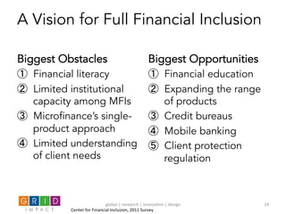 A Vision for Full Financial Inclusion
Biggest Obstacles
①  Financial literacy
②  Limited institutional
capacity among MFIs
③  Microfinance’s single-
product approach
④  Limited understanding
of client needs
Biggest Opportunities
①  Financial education
②  Expanding the range
of products
③  Credit bureaus
④  Mobile banking
⑤  Client protection
regulation
Center	
  for	
  Financial	
  Inclusion,	
  2011	
  Survey	
  
global	
  |	
  research	
  |	
  innova0on	
  |	
  design	
   24	
  
 