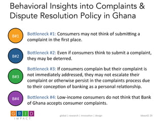 Behavioral Insights into Complaints &
Dispute Resolution Policy in Ghana
BoUleneck	
  #1:	
  Consumers	
  may	
  not	
  think	
  of	
  submikng	
  a	
  
complaint	
  in	
  the	
  ﬁrst	
  place.	
  	
  
BoUleneck	
  #2:	
  Even	
  if	
  consumers	
  think	
  to	
  submit	
  a	
  complaint,	
  
they	
  may	
  be	
  deterred.	
  	
  
B#3	
  
B#4	
  
BoUleneck	
  #3:	
  If	
  consumers	
  complain	
  but	
  their	
  complaint	
  is	
  
not	
  immediately	
  addressed,	
  they	
  may	
  not	
  escalate	
  their	
  
complaint	
  or	
  otherwise	
  persist	
  in	
  the	
  complaints	
  process	
  due	
  
to	
  their	
  concep0on	
  of	
  banking	
  as	
  a	
  personal	
  rela0onship.	
  
BoUleneck	
  #4:	
  Low-­‐income	
  consumers	
  do	
  not	
  think	
  that	
  Bank	
  
of	
  Ghana	
  accepts	
  consumer	
  complaints.	
  	
  
B#1	
  
B#2	
  
global	
  |	
  research	
  |	
  innova0on	
  |	
  design	
   Ideas42	
  29	
  
 
