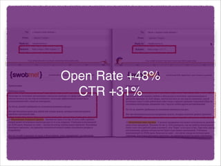 Open Rate +48%!
CTR +31%

 