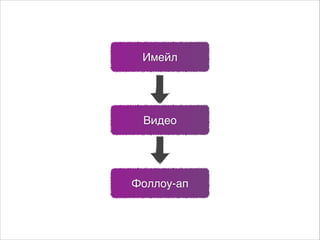 Имейл

Видео

Фоллоу-ап

 