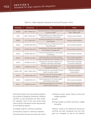 102 S E C T I O N 6
Standards for large-capacity RE integration
Table 6-2 – Major integration standards for wind and PV power in China
Issued by Numbering Title Notes
AQSIQ GB/T 19963-2011
Technical rules for connecting wind farm
to power system
National standard, replacing
GB/Z 19963-2005
NEA NB/T 31003-2011
Design regulations for large-scale wind
power connecting to the system
Industry-wide standard
NDRC DL/T 5383-2007
Technical specification for wind power
plant design
Industry-wide standard
SGCC Q/GDW 392-2009
Technical rules for connecting wind farm
into power grid
Grid company standard
SGCC Q/GDW 432-2010
Specification for wind power dispatch
and operation management
Grid company standard
SGCC Q/GDW 588-2011
Functional specification for wind power
forecasting
Grid company standard
SGCC Q/GDW xxx-201x
Technical rules for wind farm reactive
power configuration and voltage control
Grid company standard,
in process of approval
SGCC Q/GDW xxx-201x
Standard for wind farm dispatch and
operation information exchange
Grid company standard,
in process of approval
SGCC Q/GDW xxx-201x
Procedure for wind turbine grid
compatibility testing
Grid company standard,
in process of approval
AQSIQ, SAC GB/Z 19964-2005
Technical rules for connecting PV power
station to power system
National standard,
under revision
SGCC Q/GDW 480-2010
Technical rules for PV power station
connected to power grid
Grid company standard
SGCC Q/GDW 618-2011
Test procedures for PV power station
connected to power grid
Grid company standard
SGCC Q/GDW xxx-201x
Technical specification for PV power
station power forecast
Grid company standard,
in process of approval
Since their intention is to solve similar problems,
the contents of integration standards in different
countries or grid companies are often similar.
For example, most of the wind power plant
interconnection standards contain requirements
for the following aspects:
(1)	Voltage range for continuous operation
(2)	Frequency range for continuous operation
(3)	Active power set point and ramp rate control
(4)	Reactive power (power factor) control and
voltage regulation
(5)	LVRT
(6)	Power quality, e.g. flicker, harmonics, voltage
fluctuation.
However, owing to the differences among the
countries and grid companies and how their
grids are managed, as well as the different
 