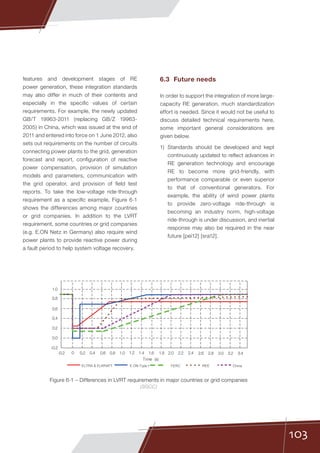 103
features and development stages of RE
power generation, these integration standards
may also differ in much of their contents and
especially in the specific values of certain
requirements. For example, the newly updated
GB/T 19963-2011 (replacing GB/Z 19963-
2005) in China, which was issued at the end of
2011 and entered into force on 1 June 2012, also
sets out requirements on the number of circuits
connecting power plants to the grid, generation
forecast and report, configuration of reactive
power compensation, provision of simulation
models and parameters, communication with
the grid operator, and provision of field test
reports. To take the low-voltage ride-through
requirement as a specific example, Figure 6-1
shows the differences among major countries
or grid companies. In addition to the LVRT
requirement, some countries or grid companies
(e.g. E.ON Netz in Germany) also require wind
power plants to provide reactive power during
a fault period to help system voltage recovery.
6.3	 Future needs
In order to support the integration of more large-
capacity RE generation, much standardization
effort is needed. Since it would not be useful to
discuss detailed technical requirements here,
some important general considerations are
given below.
1)	Standards should be developed and kept
continuously updated to reflect advances in
RE generation technology and encourage
RE to become more grid-friendly, with
performance comparable or even superior
to that of conventional generators. For
example, the ability of wind power plants
to provide zero-voltage ride-through is
becoming an industry norm, high-voltage
ride-through is under discussion, and inertial
response may also be required in the near
future [pei12] [sra12].
Figure 6-1 – Differences in LVRT requirements in major countries or grid companies
(SGCC)
-0.2
0.0
0.2
0.4
0.6
0.8
Time (s)
0-0.2 0.2 0.4 0.6 0.8 1.0
ELTRA  ELKRAFT E.ON Type 1 FERC REE
1.2 1.4 1.6 1.8 2.0 2.2 2.4
1.0
2.6 2.8 3.0 3.2 3.4
China
 