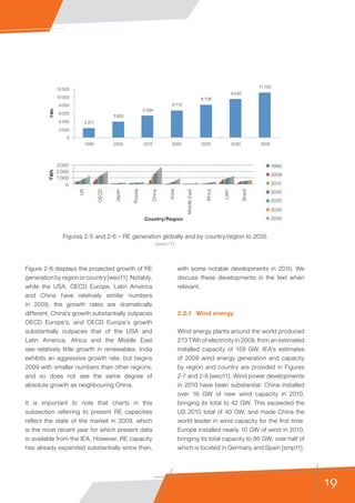 19
0
2 000
4 000
6 000
8 000
10 000
12 000
TWh
1990
2 317
3 902
5 394
6 712
8 108
9 540
11 100
2009 2015 2020 2025 2030 2035
3 000
2 000
1 000
0
US
OECD
Japan
Russia
China
India
MiddleEast
Africa
Latin
Brazil
1990
2009
2015
2020
2025
2030
2035Country/Region
TWh
Figures 2-5 and 2-6 – RE generation globally and by country/region to 2035
[weo11]
Figure 2-6 displays the projected growth of RE
generation by region or country [weo11]. Notably,
while the USA, OECD Europe, Latin America
and China have relatively similar numbers
in 2009, the growth rates are dramatically
different. China’s growth substantially outpaces
OECD Europe’s, and OECD Europe’s growth
substantially outpaces that of the USA and
Latin America. Africa and the Middle East
see relatively little growth in renewables. India
exhibits an aggressive growth rate, but begins
2009 with smaller numbers than other regions,
and so does not see the same degree of
absolute growth as neighbouring China.
It is important to note that charts in this
subsection referring to present RE capacities
reflect the state of the market in 2009, which
is the most recent year for which present data
is available from the IEA. However, RE capacity
has already expanded substantially since then,
with some notable developments in 2010. We
discuss these developments in the text when
relevant.
2.2.1	 Wind energy
Wind energy plants around the world produced
273 TWh of electricity in 2009, from an estimated
installed capacity of 159 GW. IEA's estimates
of 2009 wind energy generation and capacity
by region and country are provided in Figures
2-7 and 2-8 [weo11]. Wind power developments
in 2010 have been substantial: China installed
over 16 GW of new wind capacity in 2010,
bringing its total to 42 GW. This exceeded the
US 2010 total of 40 GW, and made China the
world leader in wind capacity for the first time.
Europe installed nearly 10 GW of wind in 2010,
bringing its total capacity to 86 GW, over half of
which is located in Germany and Spain [smp11].
 