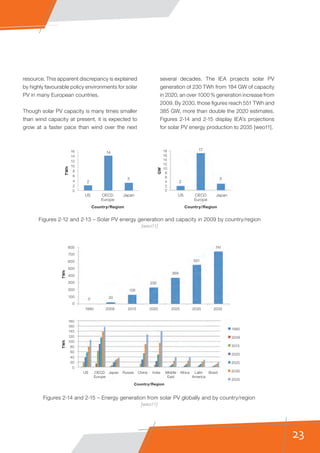 23
resource. This apparent discrepancy is explained
by highly favourable policy environments for solar
PV in many European countries.
Though solar PV capacity is many times smaller
than wind capacity at present, it is expected to
grow at a faster pace than wind over the next
several decades. The IEA projects solar PV
generation of 230 TWh from 184 GW of capacity
in 2020, an over 1000 % generation increase from
2009. By 2030, those figures reach 551 TWh and
385 GW, more than double the 2020 estimates.
Figures 2-14 and 2-15 display IEA's projections
for solar PV energy production to 2035 [weo11].
0
2
4
6
8
10
12
14
16
0
2
4
6
8
10
12
14
16
18
TWh
GW
2
14
17
3
2
3
US OECD
Europe
Country/Region
Japan US OECD
Europe
Country/Region
Japan
0
100
200
300
400
500
600
700
800
1990
US OECD
Europe
Japan Russia China India Middle
East
Africa Latin
America
Brazil
2009 2015 2020 2025 2030 2035
TWhTWh
0 20
126
230
369
551
741
1990
2009
2015
2020
2025
2030
2035
0
20
40
60
80
100
120
140
160
180
Country/Region
Figures 2-12 and 2-13 – Solar PV energy generation and capacity in 2009 by country/region
[weo11]
Figures 2-14 and 2-15 – Energy generation from solar PV globally and by country/region
[weo11]
 