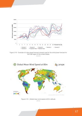 27
Figure 2-18 – Example of a day-ahead forecast scenario tree for the wind power forecast for
the PJM region of the United States
[mei10]
Figure 2-19 – Global mean wind speed at 80 m altitude
[tie12]
0
5000
10000
15000
20000
25000
30000
1 3 5 7 9 11 13 15 17 19 21 23 25 27 29 31 33 35Forecast hour [h]
Windpowerproduction[MW]
Scenario 1 Scenario 2 Scenario 3 Scenario 4 Scenario 5
Scenario 6 Expected Value Realized Value
 