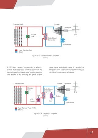 41
A CSP plant can also be designed as a hybrid
system that uses fossil fuel to supplement the
thermal output during low solar radiation periods
(see Figure 3-16), making the plant output
more stable and dispatchable. It can also be
integrated with a conventional combined-cycle
plant to improve energy efficiency.
Collector Field
Storage
Tank
Solar Steam
Generator
Turbine
Grid
Condenser
Heat Transfer Fluid
Steam
Generator
Collector Field
Storage
Tank
HTF
Heater
Solar Steam
Generator
Boiler
Turbine / Generator
Grid
Condenser
Fuel
Fuel
Heat Transfer Fluid (HTF)
Steam
Figure 3-15 – Stand-alone CSP plant
[gre12]
Figure 3-16 – Hybrid CSP plant
[gre12]
 