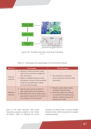 47
Figure 3-19 – Principle of short-term wind power forecasting
(SGCC)
Numerical weather
prediction (NWP)
Forecast program
Power output
forecast
Some of the major short-term wind power
forecasting programs available on the market
are listed in Table 3-5. Although the current
programs are already able to provide valuable
forecast results, further improvement is eagerly
expected [ewe05].
Methods Advantages Disadvantages
Physical
methods
•	 Require no historical power output
data for the wind farms; suitable for
new wind farms.
•	 Based on detailed analysis of each
atmospheric process; the forecasting
model can be optimized to obtain
more accurate forecasts.
•	 Very sensitive to systematic
errors caused by incorrect initial
information.
Statistical
methods
•	 High accuracy can be achieved if
high-quality data can be obtained.
•	 Self-adjustment can be made to give
appropriate output even if the input is
not included in the training set.
•	 Require a great deal of highly
consistent historical data.
•	 Work like a black box, difficult
to understand the learning and
decision-making process and
optimize the model.
Table 3-4 – Advantages and disadvantages of two forecasting methods
 