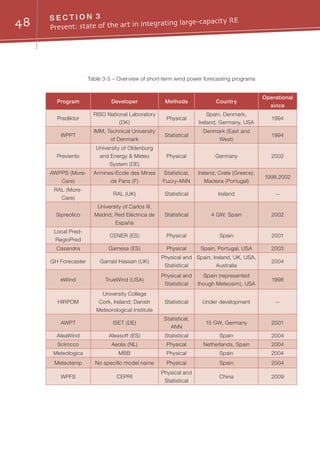 48 S E C T I O N 3
Present: state of the art in integrating large-capacity RE
Table 3-5 – Overview of short-term wind power forecasting programs
Program Developer Methods Country
Operational
since
Prediktor
RISO National Laboratory
(DK)
Physical
Spain, Denmark,
Ireland, Germany, USA
1994
WPPT
IMM, Technical University
of Denmark
Statistical
Denmark (East and
West)
1994
Previento
University of Oldenburg
and Energy  Meteo
System (DE)
Physical Germany 2002
AWPPS (More-
Care)
Armines/Ecole des Mines
de Paris (F)
Statistical,
Fuzzy-ANN
Ireland, Crete (Greece),
Madeira (Portugal)
1998,2002
RAL (More-
Care)
RAL (UK) Statistical Ireland --
Sipreolico
University of Carlos III,
Madrid; Red Eléctrica de
España
Statistical 4 GW, Spain 2002
Local Pred-
RegioPred
CENER (ES) Physical Spain 2001
Casandra Gamesa (ES) Physical Spain, Portugal, USA 2003
GH Forecaster Garrad Hassan (UK)
Physical and
Statistical
Spain, Ireland, UK, USA,
Australia
2004
eWind TrueWind (USA)
Physical and
Statistical
Spain (represented
though Meteosim), USA
1998
HIRPOM
University College
Cork, Ireland; Danish
Meteorological Institute
Statistical Under development --
AWPT ISET (DE)
Statistical,
ANN
15 GW, Germany 2001
AleaWind Aleasoft (ES) Statistical Spain 2004
Scirocco Aeolis (NL) Physical Netherlands, Spain 2004
Meteologica MBB Physical Spain 2004
Meteotemp No specific model name Physical Spain 2004
WPFS CEPRI
Physical and
Statistical
China 2009
 
