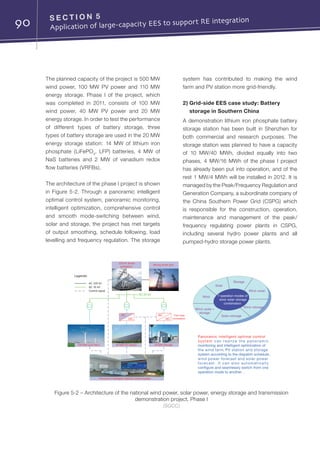90 S E C T I O N 5	
Application of large-capacity EES to support RE integration
The planned capacity of the project is 500 MW
wind power, 100 MW PV power and 110 MW
energy storage. Phase I of the project, which
was completed in 2011, consists of 100 MW
wind power, 40 MW PV power and 20 MW
energy storage. In order to test the performance
of different types of battery storage, three
types of battery storage are used in the 20 MW
energy storage station: 14 MW of lithium iron
phosphate (LiFePO4
, LFP) batteries, 4 MW of
NaS batteries and 2 MW of vanadium redox
flow batteries (VRFBs).
The architecture of the phase I project is shown
in Figure 5-2. Through a panoramic intelligent
optimal control system, panoramic monitoring,
intelligent optimization, comprehensive control
and smooth mode-switching between wind,
solar and storage, the project has met targets
of output smoothing, schedule following, load
levelling and frequency regulation. The storage
system has contributed to making the wind
farm and PV station more grid-friendly.
2) Grid-side EES case study: Battery
storage in Southern China
A demonstration lithium iron phosphate battery
storage station has been built in Shenzhen for
both commercial and research purposes. The
storage station was planned to have a capacity
of 10 MW/40 MWh, divided equally into two
phases. 4 MW/16 MWh of the phase I project
has already been put into operation, and of the
rest 1 MW/4 MWh will be installed in 2012. It is
managed by the Peak/Frequency Regulation and
Generation Company, a subordinate company of
the China Southern Power Grid (CSPG) which
is responsible for the construction, operation,
maintenance and management of the peak/
frequency regulating power plants in CSPG,
including several hydro power plants and all
pumped-hydro storage power plants.
Figure 5-2 – Architecture of the national wind power, solar power, energy storage and transmission
demonstration project, Phase I
(SGCC)
20 MW storage40 MW PV station100 MW wind farm
220 kV Smart
substation
Strong smart grid
Panoramic intelligent optimal control system
AC 35 kV
AC AC
DC DC
Two-way
conversion
Legends:
AC 220 kV
AC 35 kV
Control signal
Panoramic intelligent optimal control
system can realize the panoramic
monitoring and intelligent optimization of
the wind farm, PV station and storage
system according to the dispatch schedule,
wind power forecast and solar power
forecast . It can also automatically
configure and seamlessly switch from one
operation mode to another .
7 operation modes of
wind-solar-storage
combination
Wind
Solar
Wind +storage
Solar+storage
Wind +solar +
storage
Wind +solar
Storage
 