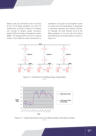 91
Battery units are connected at the 10 kV bus
of the 110 kV Biling substation via 10/0.4 kV
transformers, as shown in Figure 5-3. A battery
unit consists of battery, power conversion
system (PCS) and battery management system
(BMS). The storage station can work in several
modes. It can adjust its output according to a
scheduled curve given by the dispatch centre
or a fixed curve for load levelling, or participate
in advanced regulation and backup services.
For example, the load forecast curve at the
Biling substation of one day with and without
load shifting by the storage station is shown in
Figure 5-4.
Figure 5-3 – Architecture of the Biling energy storage station
(BYD)
Figure 5-4 – A daily load forecast curve at the Biling substation with/without storage
(BYD)
Storage Unit
(PCS
Battery
BMS)
Storage Unit
(PCS
Battery
BMS)
Storage Unit
(PCS
Battery
BMS)
Storage Unit
(PCS
Battery
BMS)
LV Switch
MV Switch
LV Switch
MV Switch
LV Switch
MV Switch
0.4kV 0.4kV 0.4kV
Storage Unit
(PCS
Battery
BMS)
Storage Unit
(PCS
Battery
BMS)
10 kV
1,250 kVA 1,250 kVA 1,250 kVA
20
25
0
:00
2
:00
4
:00
6
:00
8
:0010
:00
12
:00
14
:00
16
:0018
:00
20
:0022
:00
30
35
40
45
50
Power
(MW)
Time
Daily load forecast
Load forecast after
load shifting
 