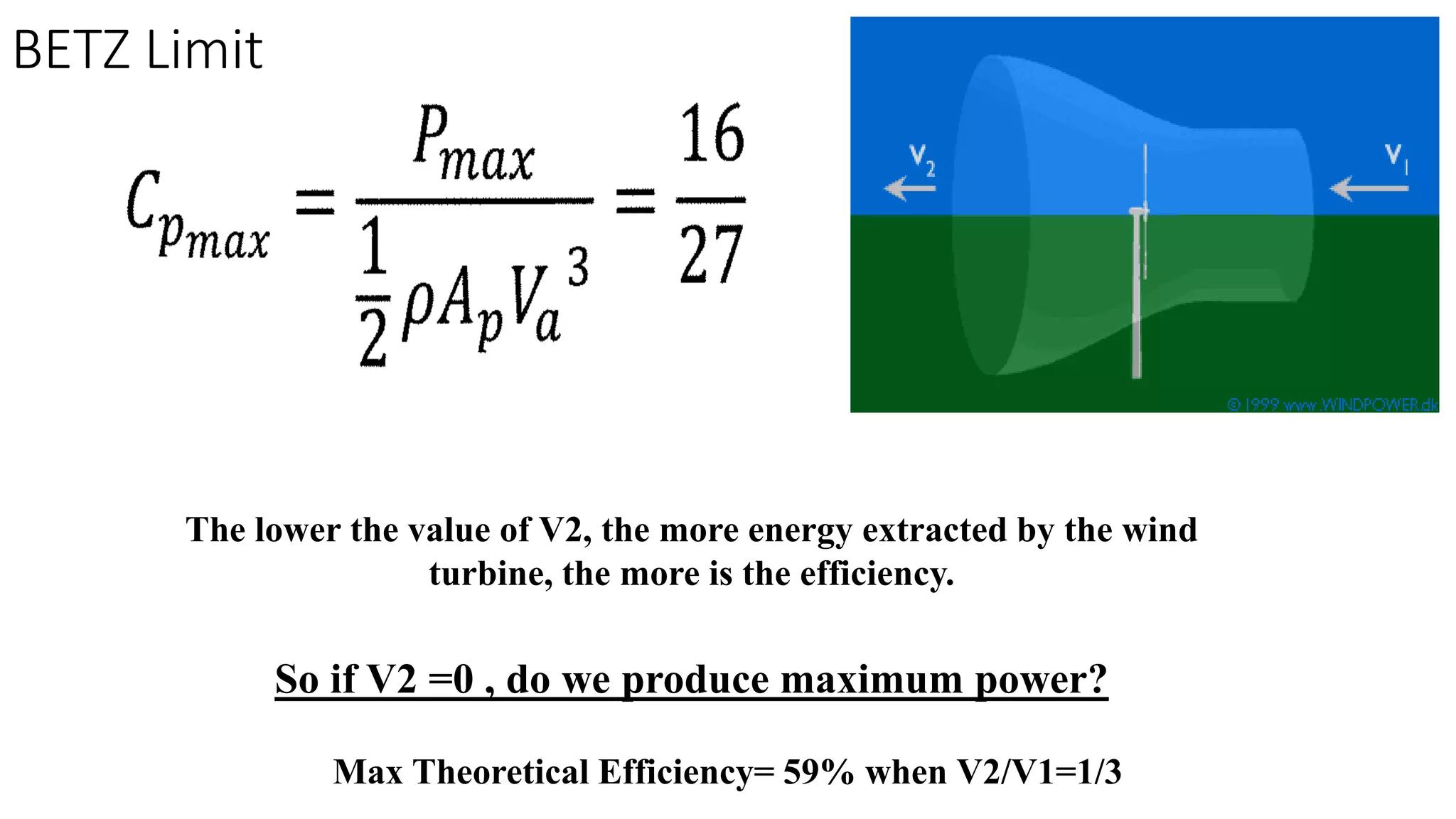 BETZ Limit 
The lower the value of V2, the more energy extracted by the wind 
turbine, the more is the efficiency. 
So if V2 =0 , do we produce maximum power? 
Max Theoretical Efficiency= 59% when V2/V1=1/3 
 