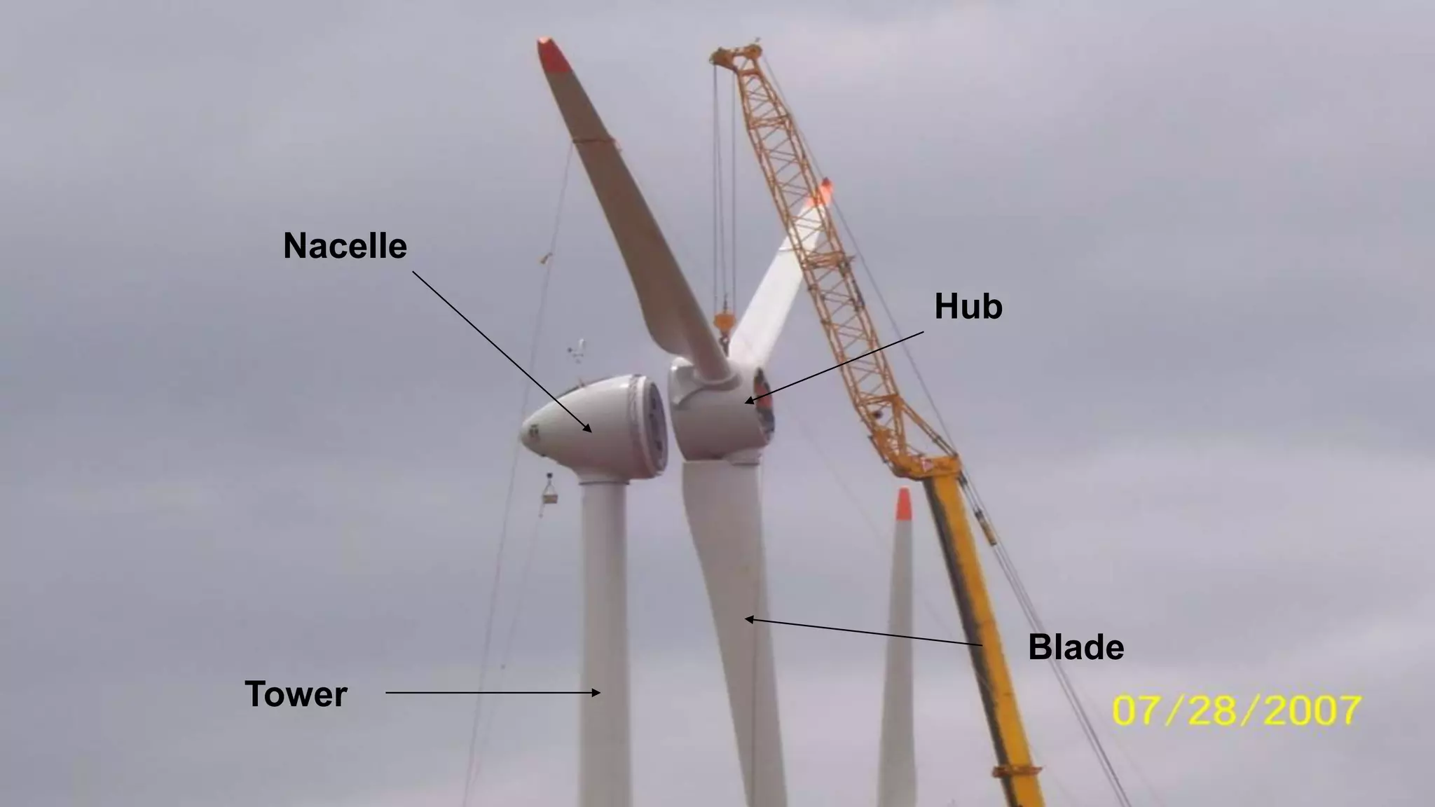 Nacelle 
Tower 
Hub 
Blade 
 
