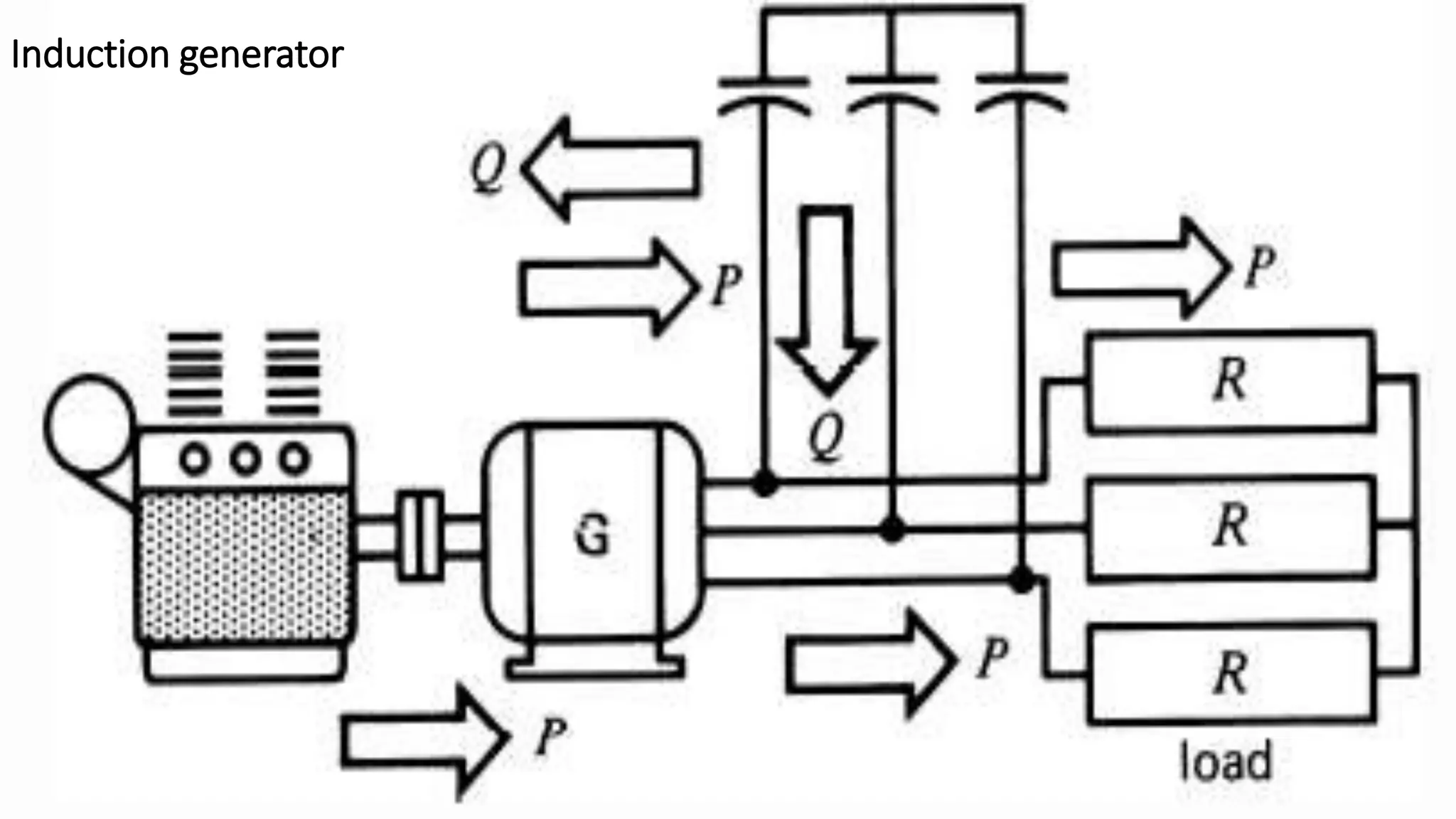 Induction generator 
 