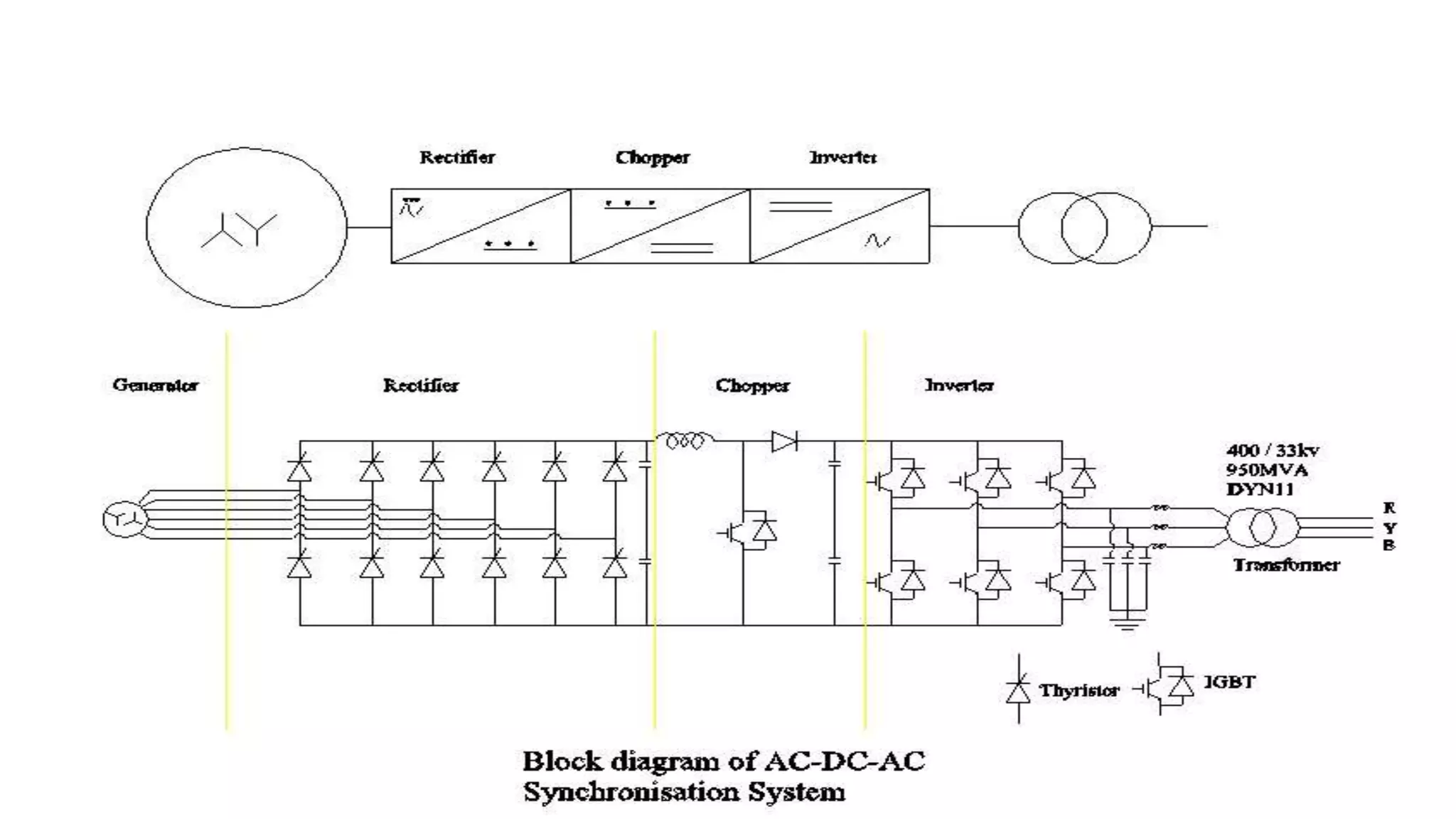 Power Block Diagram 
 