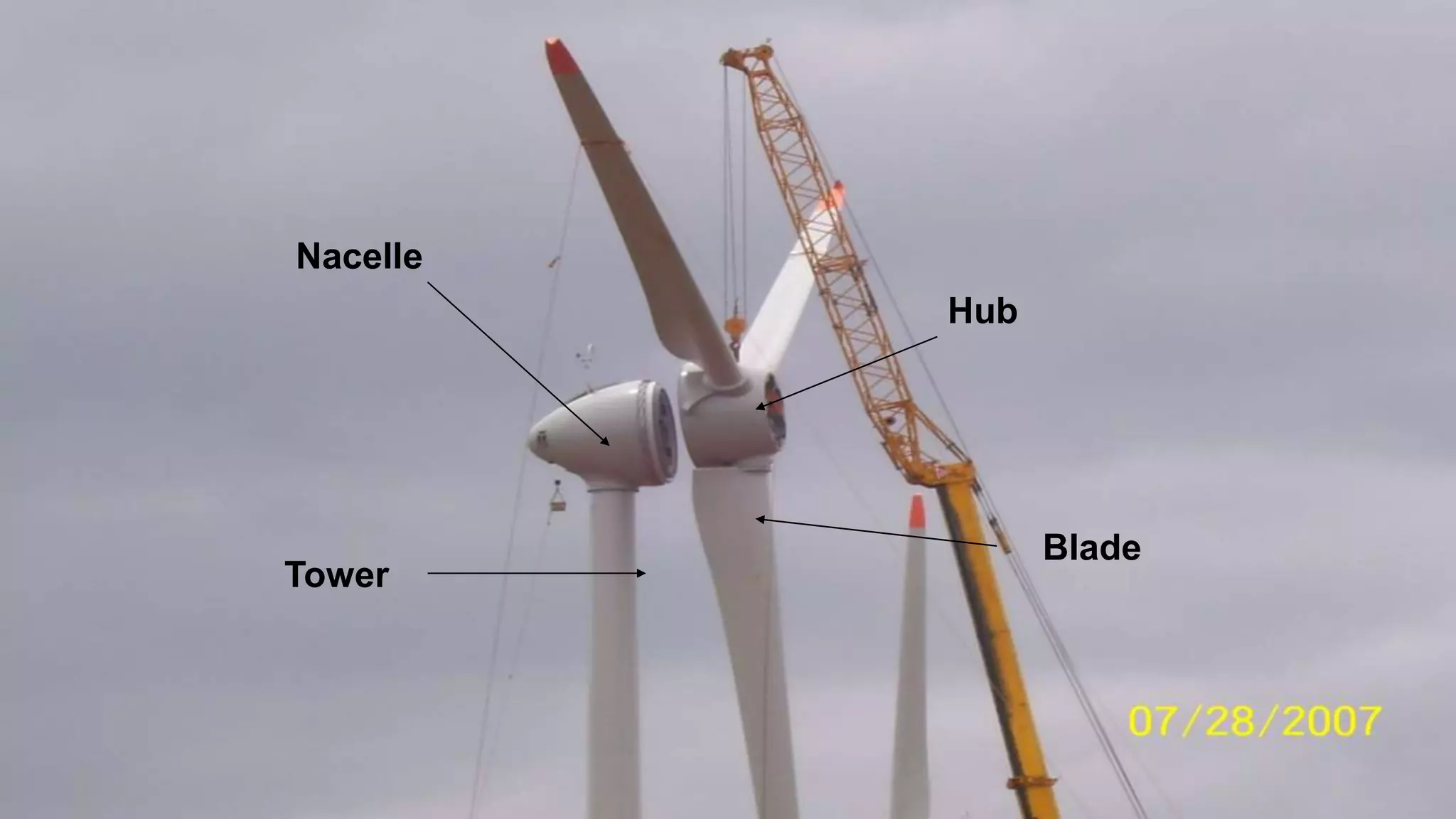 Nacelle 
Tower 
Hub 
Blade 
 