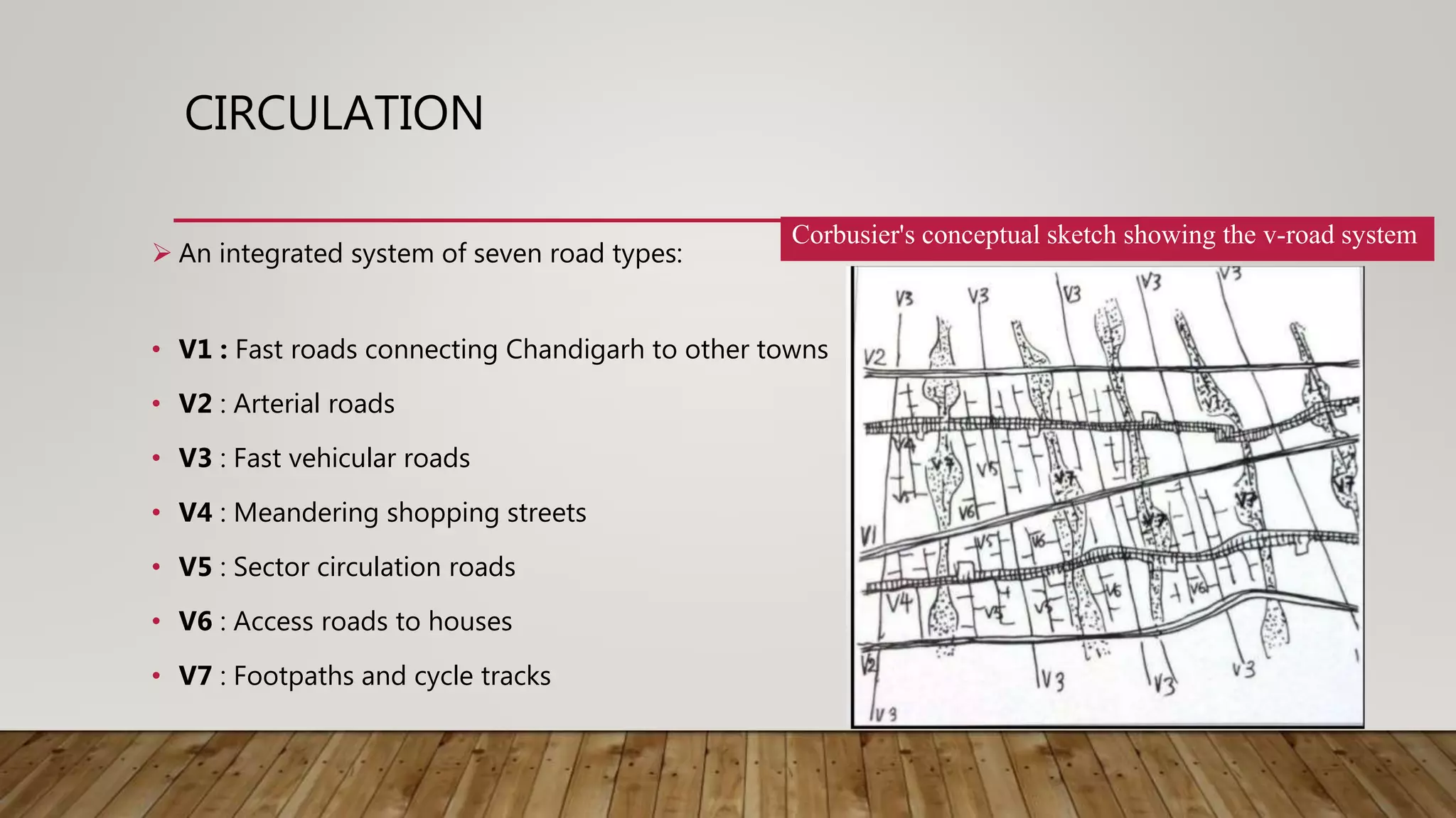 CIRCULATION
 An integrated system of seven road types:
• V1 : Fast roads connecting Chandigarh to other towns
• V2 : Arterial roads
• V3 : Fast vehicular roads
• V4 : Meandering shopping streets
• V5 : Sector circulation roads
• V6 : Access roads to houses
• V7 : Footpaths and cycle tracks
Corbusier's conceptual sketch showing the v-road system
 