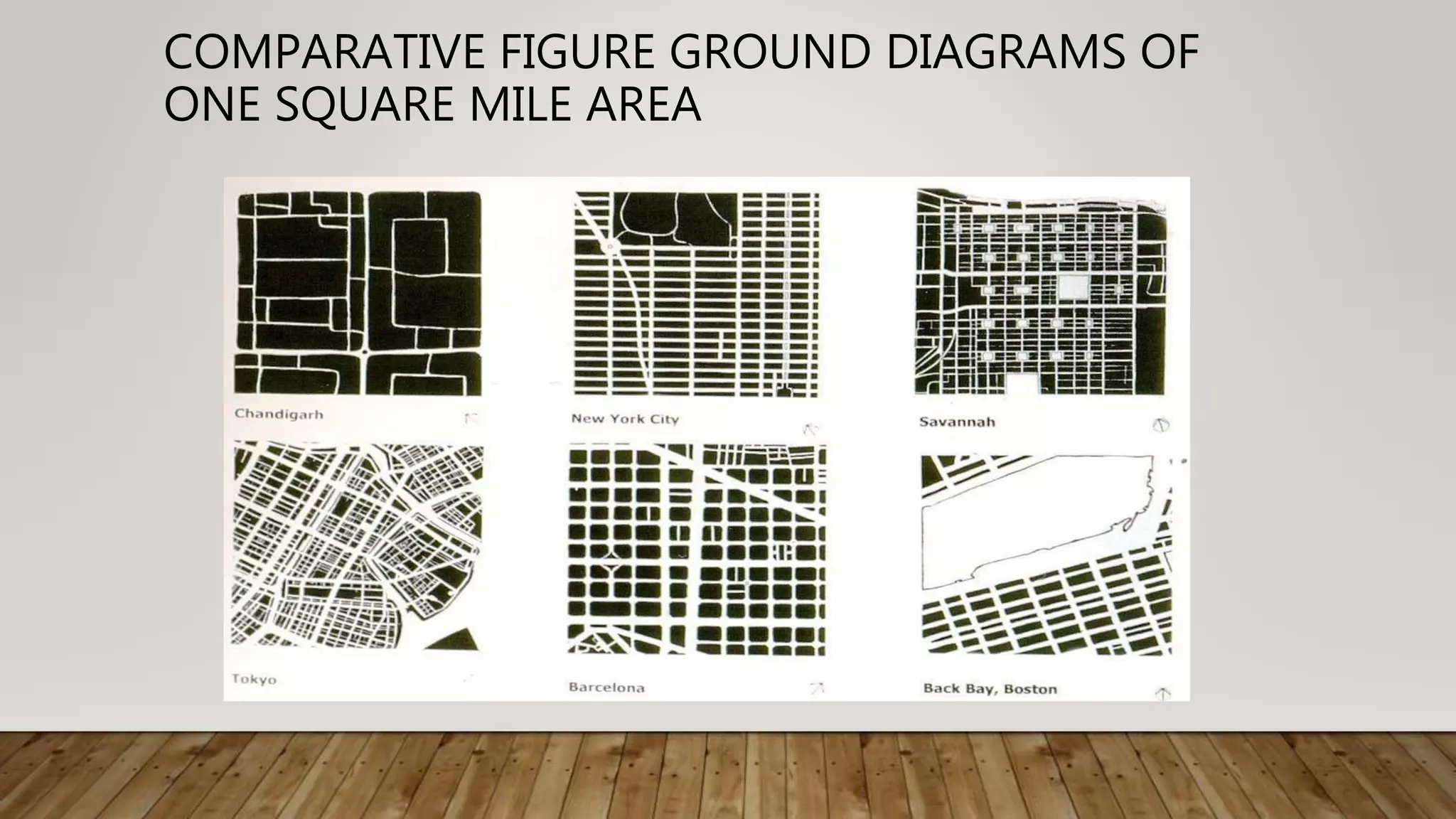 COMPARATIVE FIGURE GROUND DIAGRAMS OF
ONE SQUARE MILE AREA
 