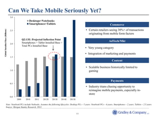 Can We Take Mobile Seriously Yet?
                                   3.0
                                                      Desktops+Notebooks
                                                      Smartphones+Tablets                                                           Commerce
                                                                                                          • Certain retailers seeing 30%+ of transactions
Global Installed Base (Billions)




                                   2.5
                                                                                                            originating from mobile form factors
                                                Q2:13E: Projected Inflection Point
                                                Smartphones + Tablet Installed Base >
                                                                                                                                   AdTech/Mkt
                                   2.0
                                                Total PCs Installed Base
                                                                                                         • Very young category
                                                                                                         • Integration of marketing and payments
                                   1.5
                                                                                                                                      Content

                                                                                                          • Scalable business historically limited to
                                   1.0                                                                      gaming


                                                                                                                                     Payments
                                   0.5
                                                                                                          • Industry titans chasing opportunity to
                                                                                                            reimagine mobile payments, especially in-
                                                                                                            store
                                   0.0
                                         2009      2010    2011    2012E   2013E   2014E   2015E

                  Note: Notebook PCs include Netbooks. Assumes the following lifecycles: Desktop PCs – 5 years: Notebook PCs – 4 years; Smartphones – 2 years; Tablets – 2.5 years.
                  Source: Morgan Stanley Research, 2012.


                                                                                                   11
 
