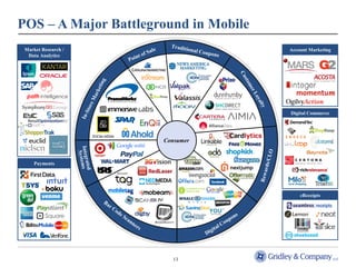 POS – A Major Battleground in Mobile
 Market Research /                     Account Marketing
  Data Analytics




                                       Digital Commerce




                      Consumer


     Payments




                                           eReceipts




                        13
 