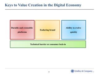 Keys to Value Creation in the Digital Economy




   Durable and extensible                                 Ability to evolve
                                Enduring brand
         platforms                                            quickly




                      Technical barrier or consumer lock-in




                                        14
 