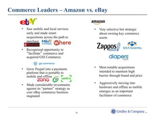 Commerce Leaders – Amazon vs. eBay


    •   Saw mobile and local services            •   Very selective but strategic
        early and made smart                         about owning key commerce
        acquisitions across the path to              assets
        purchase

    •   Recognized opportunity to
        “facilitate” commerce and
        acquired GSI Commerce

                                                 •   Most notable acquisitions
    •   Grew Paypal into a payments
        platform that is portable to                 intended to maintain high
        mobile and offline                           barrier through brand and price

                                                 •   Aggressively moving into
    •   Made considerable investments
        against its “partner” strategy as            hardware and offline as mobile
        core eBay commerce business                  emerges as an important
        stagnated                                    facilitator of commerce



                                            18
 