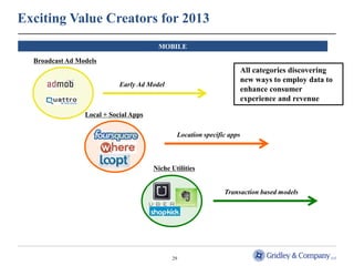 Exciting Value Creators for 2013
                                        MOBILE

  Broadcast Ad Models
                                                                        All categories discovering
                                                                        new ways to employ data to
                            Early Ad Model
                                                                        enhance consumer
                                                                        experience and revenue

                 Local + Social Apps

                                               Location specific apps



                                       Niche Utilities


                                                               Transaction based models




                                             29
 