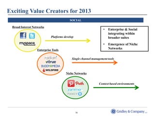 Exciting Value Creators for 2013
                                           SOCIAL

 Broad Interest Networks
                                                                   •   Enterprise & Social
                                                                       integrating within
                             Platforms develop                         broader suites
                                                                   •   Emergence of Niche
                   Enterprise Tools
                                                                       Networks


                                            Single channel management tools



                                        Niche Networks


                                                               Context based environments




                                                 30
 