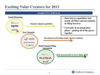 Exciting Value Creators for 2013
                                MARKETING SERVICES

  Email Marketing
                                                               • Data driven capabilities fuel
                                                                 nearly all M&A and investments
                       Primitive digital capabilities            in Mktg Services
                                                               • Currently in an integration
                                                                 phase – putting all of the pieces
                New Channels                                     together

                                         Development of leading single channel solutions



                                 Multi-Channel/Mktg.
                                     Automation


                                                        Data based models to drive higher ROI




                                               32
 