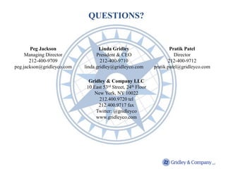 QUESTIONS?


       Peg Jackson                 Linda Gridley                       Pratik Patel
     Managing Director            President & CEO                        Director
       212-400-9709                 212-400-9710                      212-400-9712
peg.jackson@gridleyco.com   linda.gridley@gridleyco.com        pratik.patel@gridleyco.com

                              Gridley & Company LLC
                             10 East 53rd Street, 24th Floor
                                New York, NY 10022
                                   212.400.9720 tel
                                  212.400.9717 fax
                                 Twitter: @gridleyco
                                 www.gridleyco.com
 