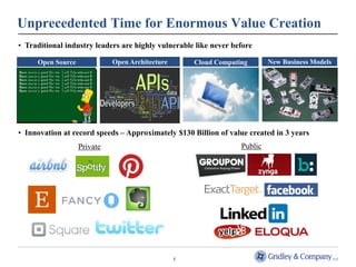 Unprecedented Time for Enormous Value Creation
• Traditional industry leaders are highly vulnerable like never before

     Open Source             Open Architecture       Cloud Computing       New Business Models




• Innovation at record speeds – Approximately $130 Billion of value created in 3 years
                   Private                                        Public




                                                 5
 