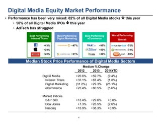 6 
Digital Media Equity Market Performance 
Median Stock Price Performance of Digital Media Sectors 
• Performance has bee...