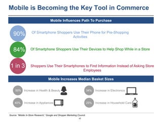 Mobile is Becoming the Key Tool in Commerce 
Mobile Influences Path To Purchase 
90% Of Smartphone Shoppers Use Their Phon...