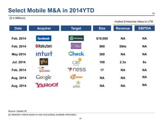 Select Mobile M&A in 2014YTD 
Implied Enterprise Value to LTM 
Date Acquirer Size Revenue 
Feb. 2014 $19,000 NA NA 
Feb. 2...