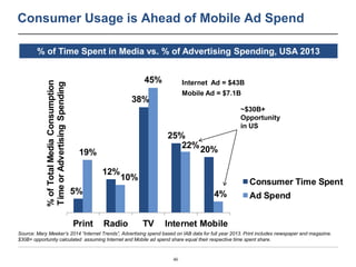 Consumer Usage is Ahead of Mobile Ad Spend 
% of Time Spent in Media vs. % of Advertising Spending, USA 2013 
46 
5% 
12% ...