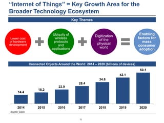 “Internet of Things” = Key Growth Area for the 
Broader Technology Ecosystem 
51 
Lower cost 
of hardware 
development 
Ub...