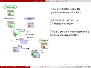 Implementation   What makes the Grid, the Grid



      Grid user
                                                               Proxy certiﬁcates allow for
                                                               dynamic resource allocation,

    create proxy                Scheduler
                                                               But the hosts still need a
                                                               CA signed certiﬁcate.

                  compute X
                                                               This is a problem when hostname’s
                                create cert.                   are assigned dynamically!
                                  request
                    sign this
                                                  Compute

                      Okay
                                         compute X




Willem Toorop and Alain van Hoof (OS3)            Grid on Demand                           June 30, 2010   9 / 39
 